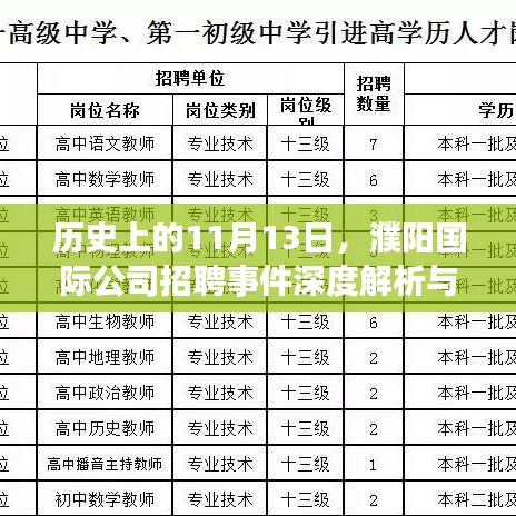 歷史上的11月13日，濮陽(yáng)國(guó)際公司招聘事件深度解析與最新招聘訊息