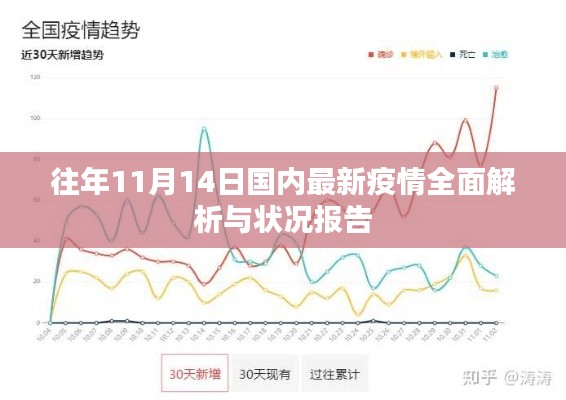 往年11月14日國內(nèi)最新疫情全面解析與狀況報告