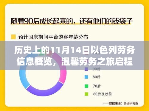 歷史上的11月14日以色列勞務(wù)信息概覽，溫馨勞務(wù)之旅啟程