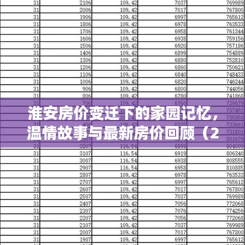 淮安房?jī)r(jià)變遷下的家園記憶，溫情故事與最新房?jī)r(jià)回顧（2017年11月14日）