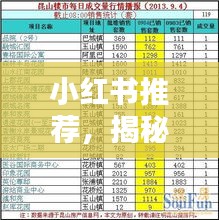 小紅書推薦，揭秘柳州市房價最新動態(tài)，樓市熱點一網打盡
