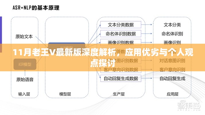 11月老王V最新版深度解析，應用優(yōu)劣與個人觀點探討