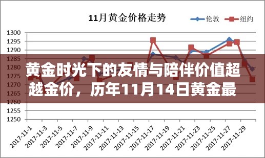 黃金時光下的友情與陪伴價值超越金價，歷年11月14日黃金最新價格回顧