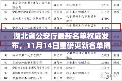湖北省公安廳最新名單權(quán)威發(fā)布，11月14日重磅更新名單揭曉