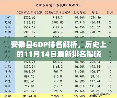 安徽縣GDP排名解析，歷史上的11月14日最新排名揭曉