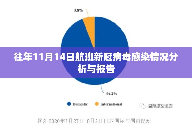 往年11月14日航班新冠病毒感染情況分析與報(bào)告