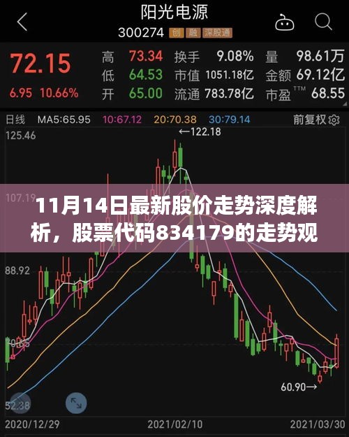 11月14日最新股價走勢深度解析，股票代碼834179的走勢觀察與觀點闡述