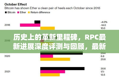 歷史上的革新里程碑，RPC最新進(jìn)展深度評測與回顧，最新RPC技術(shù)動態(tài)解析