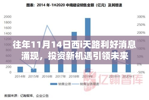 往年11月14日西i天路利好消息涌現(xiàn)，投資新機(jī)遇引領(lǐng)未來