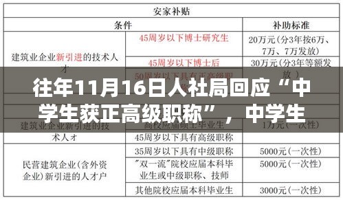 人社局回應中學生獲正高級職稱，熱議背后的深思與反思