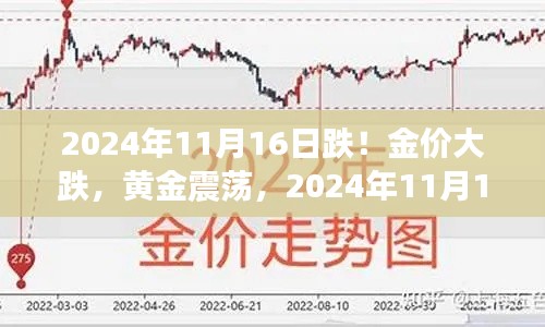 黃金市場(chǎng)震蕩，金價(jià)驟跌背后的原因探究，黃金市場(chǎng)走勢(shì)分析（XXXX年XX月XX日）