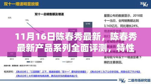 陳春秀最新產(chǎn)品系列全面評測，特性、體驗、競品對比及用戶群體深度剖析