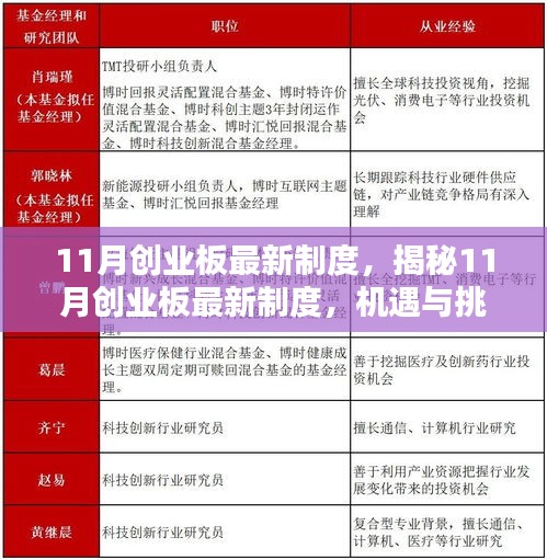 揭秘11月創(chuàng)業(yè)板新制度，機(jī)遇與挑戰(zhàn)并存，投資者如何應(yīng)對？
