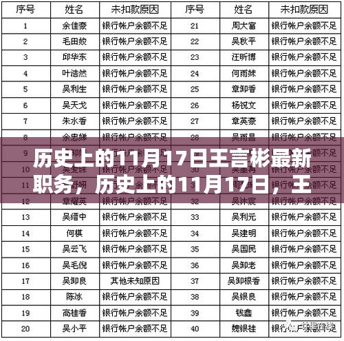 揭秘王言彬在歷史上的最新職務(wù)變動(dòng)，揭秘歷史日期中的職務(wù)變遷