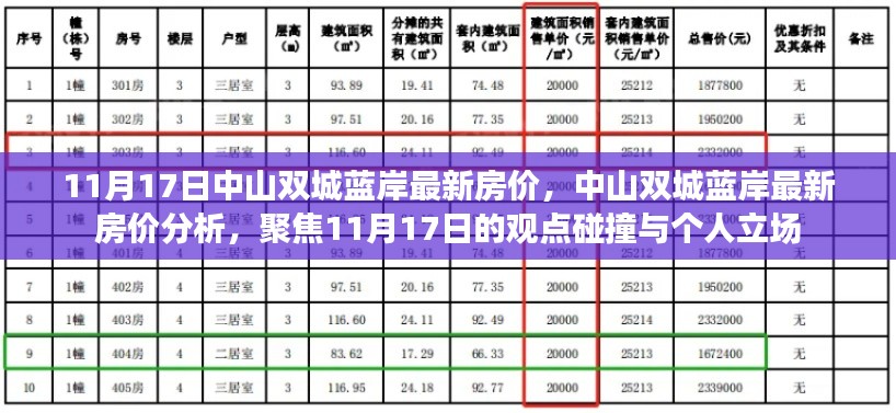 中山雙城藍(lán)岸最新房?jī)r(jià)動(dòng)態(tài)及分析，聚焦觀點(diǎn)碰撞與個(gè)人立場(chǎng)