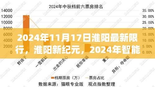 淮陽新紀元，智能限行系統(tǒng)革新之旅（2024年最新限行信息）