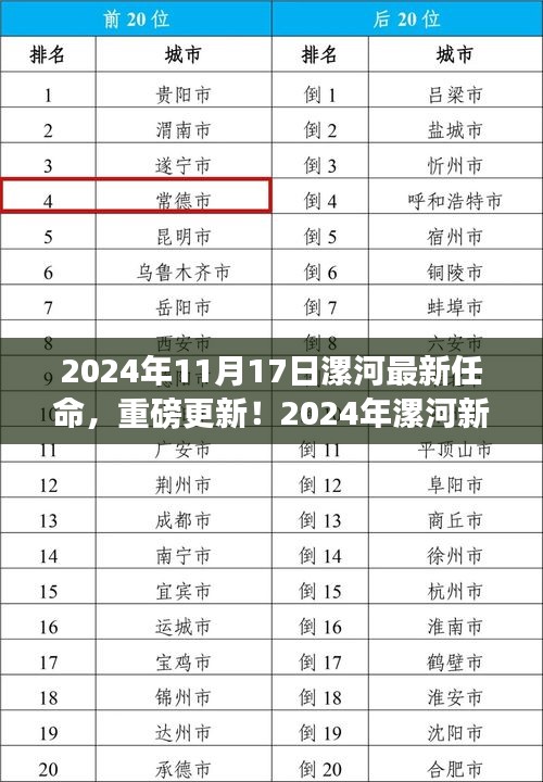 2024年漯河新任領(lǐng)導(dǎo)一覽，重磅更新，最新任命揭曉