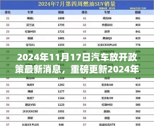重磅更新，智能座駕新體驗——汽車放開政策下的科技新星