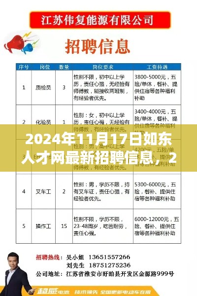 2024年如東人才網(wǎng)最新招聘信息前沿概覽（含最新招聘動態(tài)）