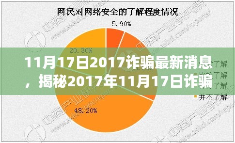 揭秘2017年詐騙新動向，背景、事件、影響與時代地位分析（最新消息）