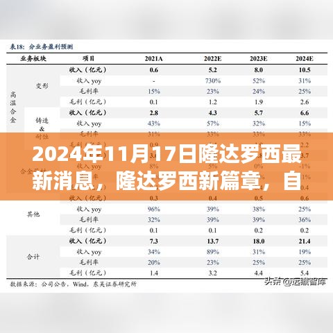 隆達(dá)羅西新篇章啟程，自然之旅的心靈覺醒（2024年11月17日最新消息）