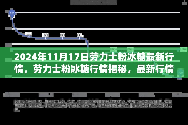 2024年11月17日勞力士粉冰糖行情深度解析與預(yù)測(cè)