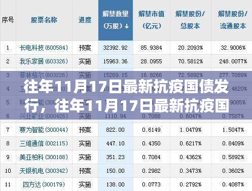 往年11月17日最新抗疫國(guó)債發(fā)行深度解析及影響探討