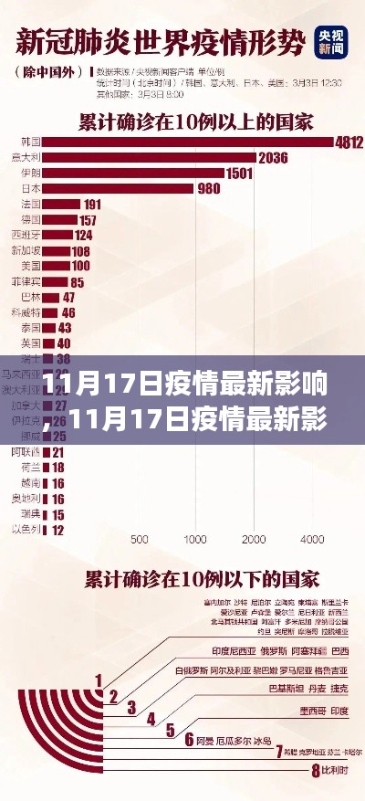 深度解讀，11月17日疫情最新影響及應(yīng)對策略