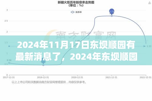 揭秘東壩順園未來發(fā)展規(guī)劃與獨(dú)特魅力，最新動態(tài)，展望2024年