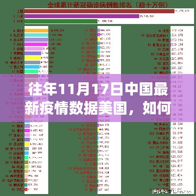 美國讀者指南，解讀往年1月17日中國最新疫情數(shù)據(jù)報告分析