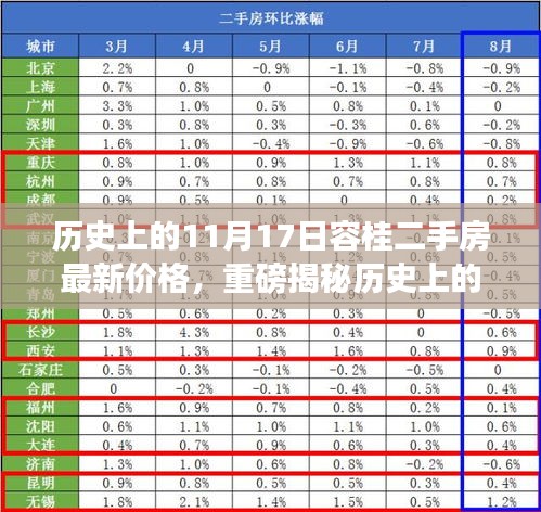 揭秘歷史與現(xiàn)狀，容桂二手房市場(chǎng)最新價(jià)格走勢(shì)及深度解讀