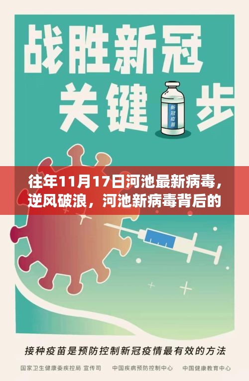 河池新病毒背后的逆襲之路，逆風(fēng)破浪，學(xué)習(xí)與變化的魔法之旅