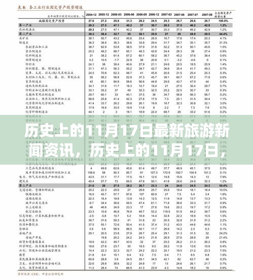 揭秘歷史上的旅游大事件，揭秘旅游業(yè)的重大時(shí)刻與影響，最新旅游新聞資訊盡在11月17日