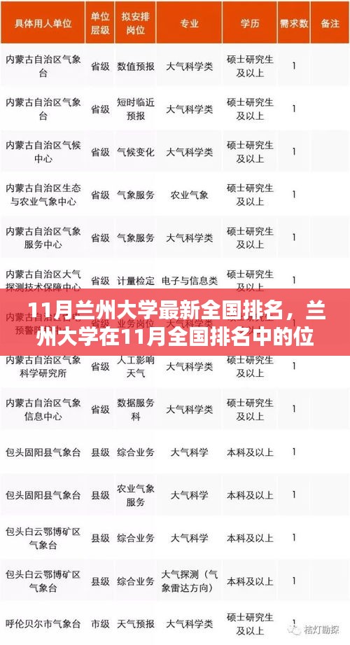 深度解析，蘭州大學(xué)在11月全國排名中的位置及最新全國排名解析