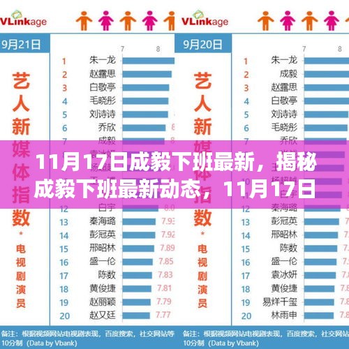 揭秘成毅下班最新動態(tài)，11月17日的非凡時刻
