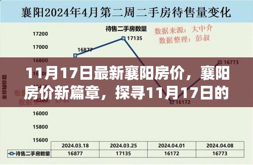 探尋襄陽房價新篇章，最新脈搏與樓市地位（11月17日更新）