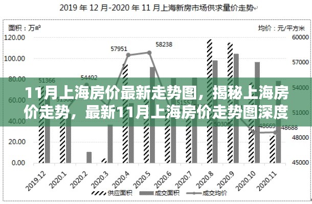 揭秘上海房價走勢，最新11月房價走勢圖深度解析