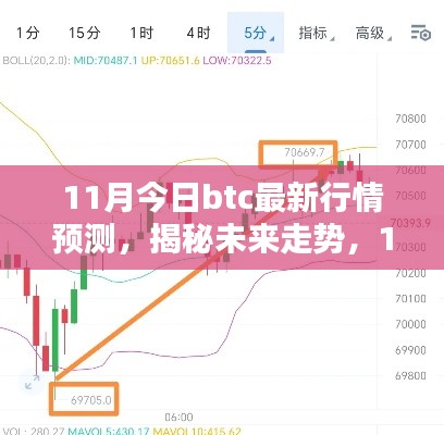 揭秘未來(lái)走勢(shì)，11月最新BTC行情預(yù)測(cè)分析與預(yù)測(cè)