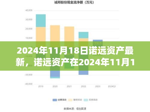 諾遠資產最新發(fā)展動態(tài)，多方觀點與個人立場分析（2024年11月18日）