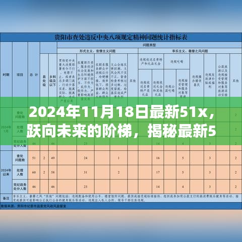 揭秘最新51x，躍向?qū)W習新紀元，開啟未來階梯之門
