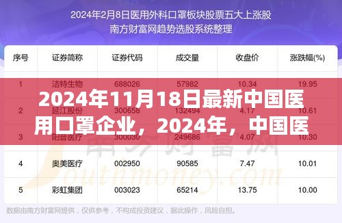 中國(guó)醫(yī)用口罩企業(yè)在全球嶄露頭角，學(xué)習(xí)、自信與成就的力量