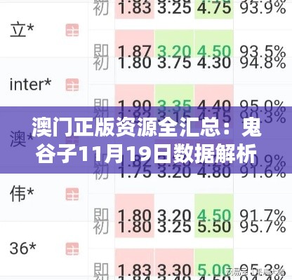 澳門正版資源全匯總：鬼谷子11月19日數(shù)據(jù)解析與PHA6.57.42性能版