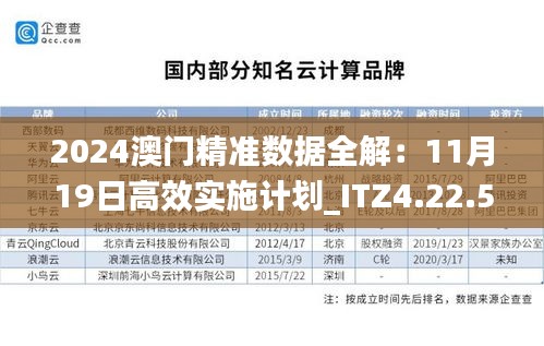 2024澳門(mén)精準(zhǔn)數(shù)據(jù)全解：11月19日高效實(shí)施計(jì)劃_ITZ4.22.57教育版