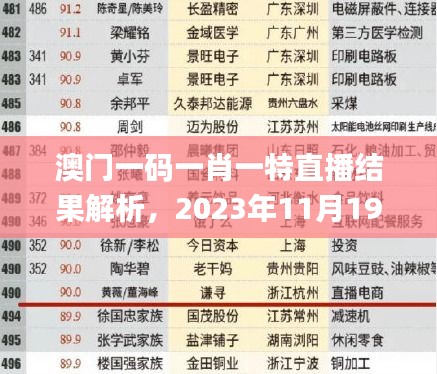 澳門一碼一肖一特直播結(jié)果解析，2023年11月19日現(xiàn)代解讀_OXB5.76.81精簡版