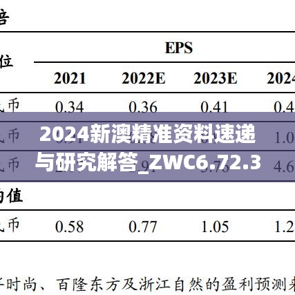2024新澳精準(zhǔn)資料速遞與研究解答_ZWC6.72.32高效版