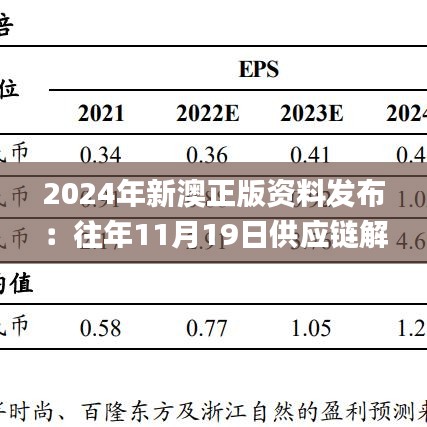 2024年新澳正版資料發(fā)布：往年11月19日供應(yīng)鏈解答實(shí)施_SZT5.30.87自助版