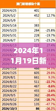 2024年11月19日新澳門權(quán)威指南解析_QQZ4.35.77速成版