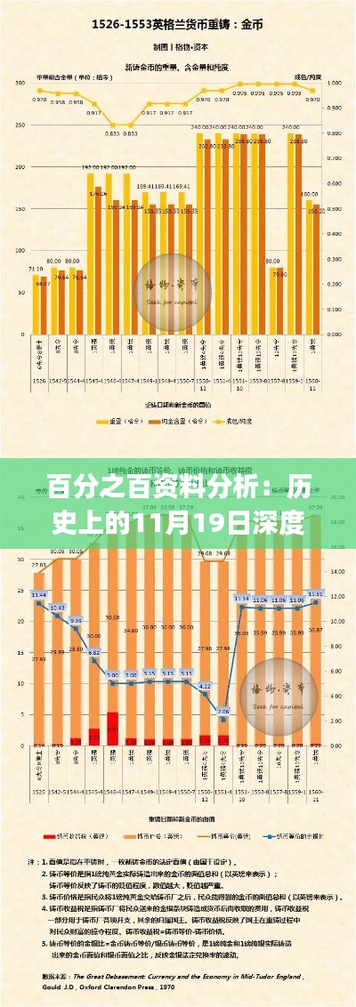 百分之百資料分析：歷史上的11月19日深度解讀_JPO4.56.53投資版