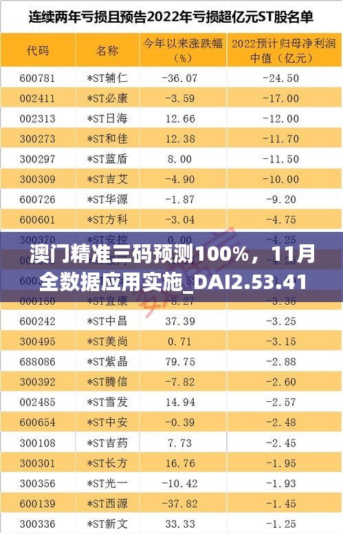 澳門精準三碼預測100%，11月全數(shù)據(jù)應用實施_DAI2.53.41亮版