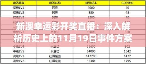 新澳幸運(yùn)彩開獎(jiǎng)直播：深入解析歷史上的11月19日事件方案_JTU3.23.97銳意版